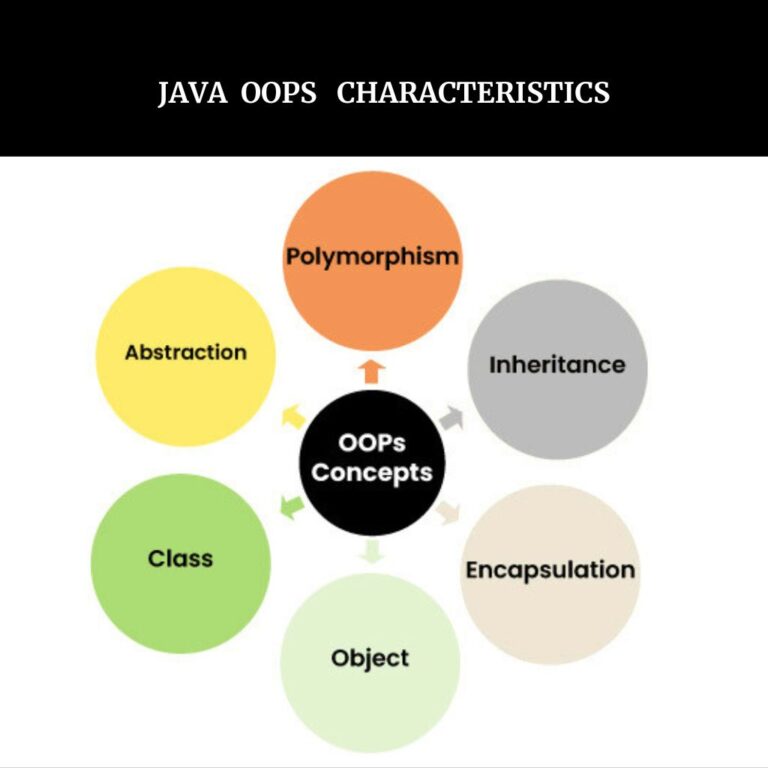 JAVA OOPS CHARACTERISTICS