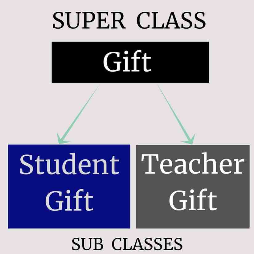 HIERARCHIAL INHERITANCE IN JAVA